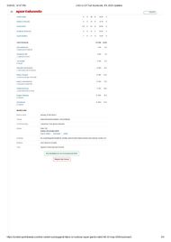 LSG vs GT 2025 scorecard.